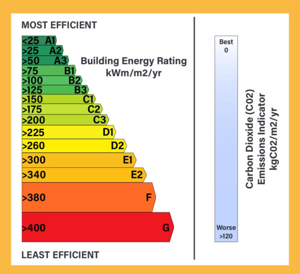 What Is A BER Cert - Understanding The Building Energy Rating - Energy ...