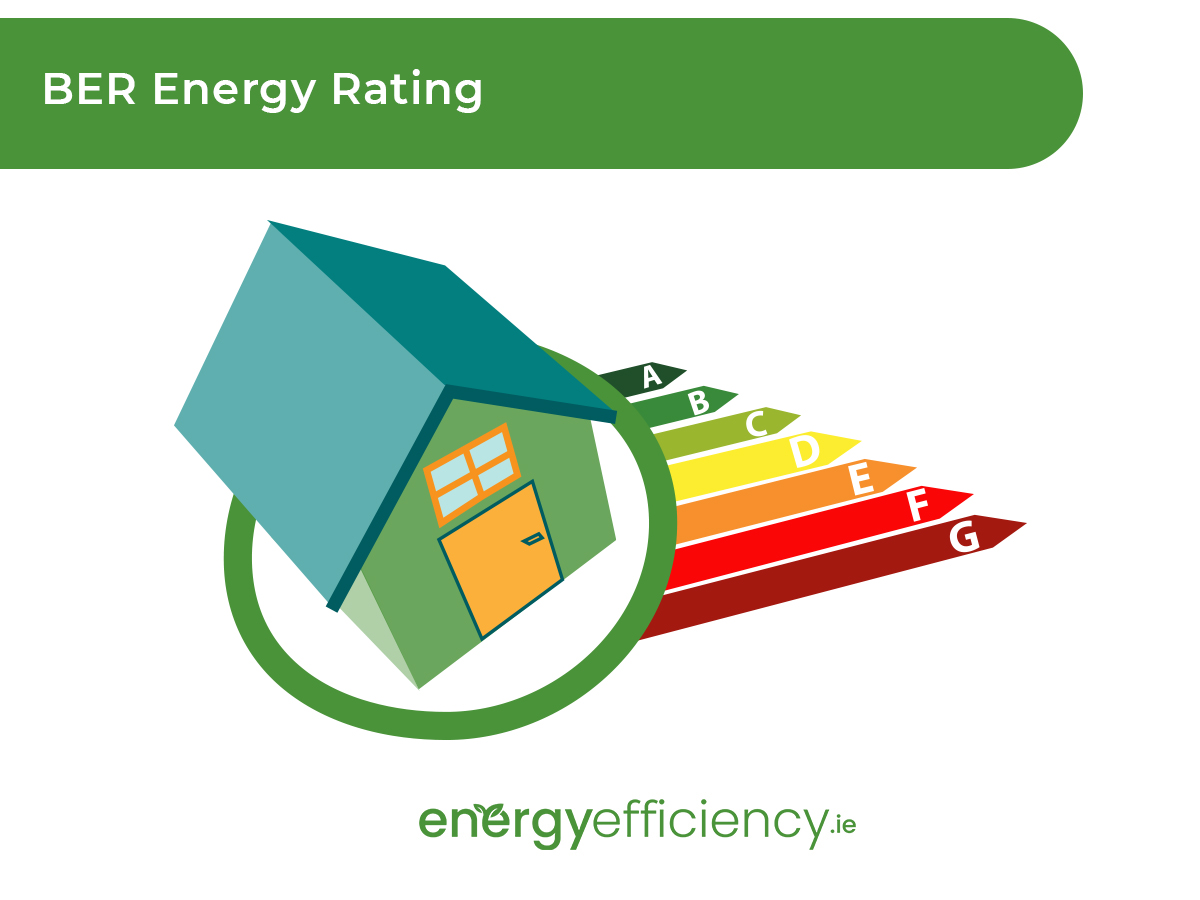 or a business to have installed solar panels on their premises can deliver a boost to their Commercial BER Cert if the property is ever sold