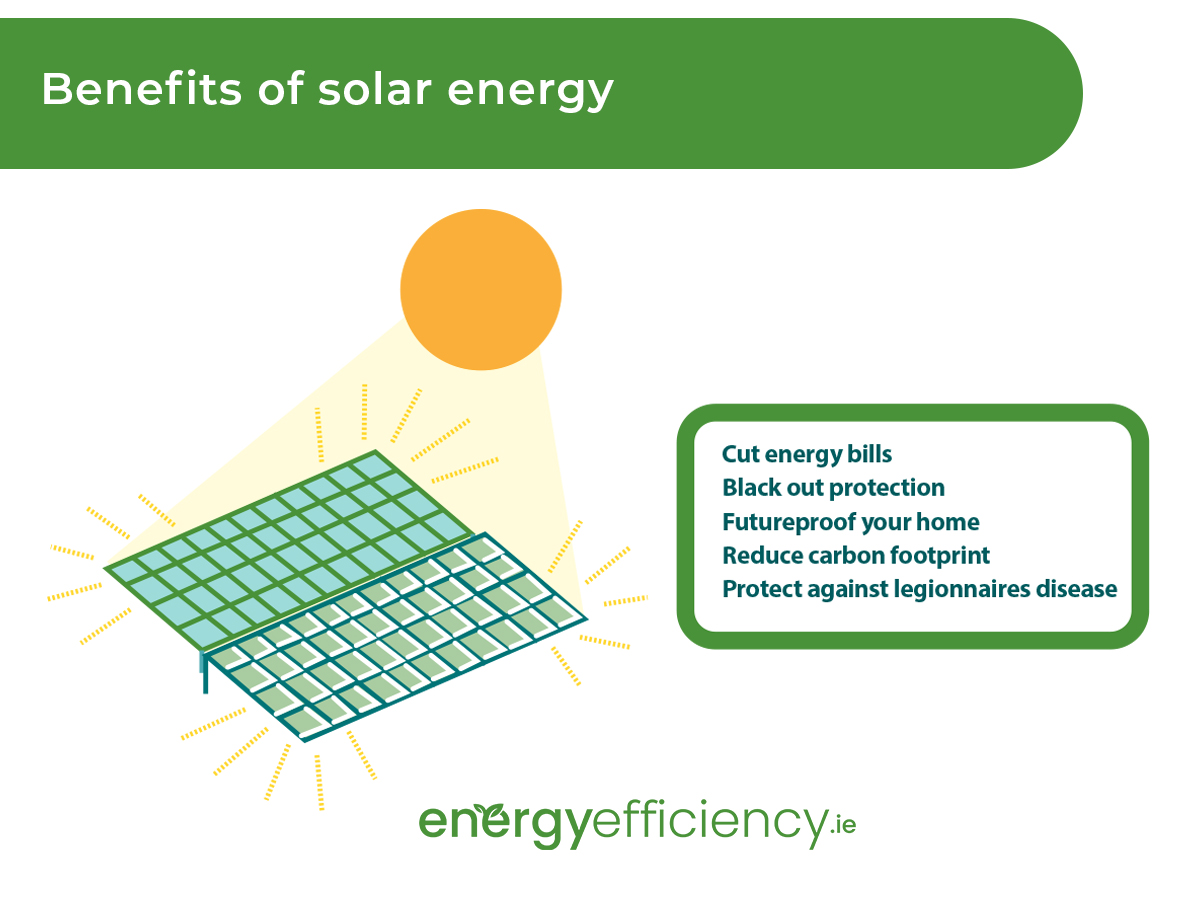 reasons to consider solar panels