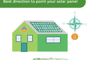 Why should Solar Panels face south in Ireland