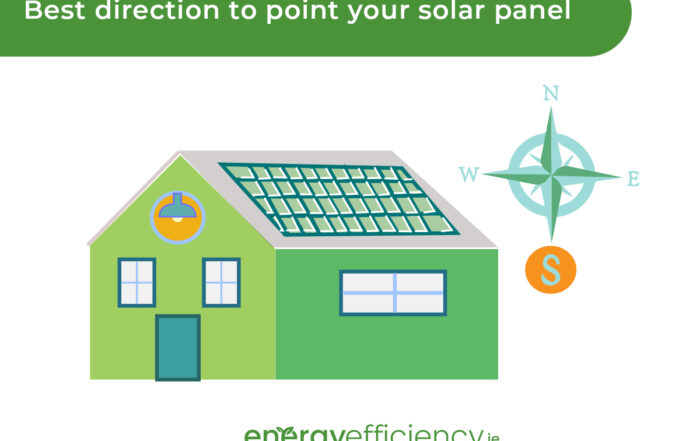 Why should Solar Panels face south in Ireland