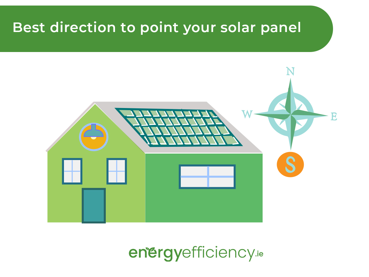 Why should Solar Panels face south in Ireland