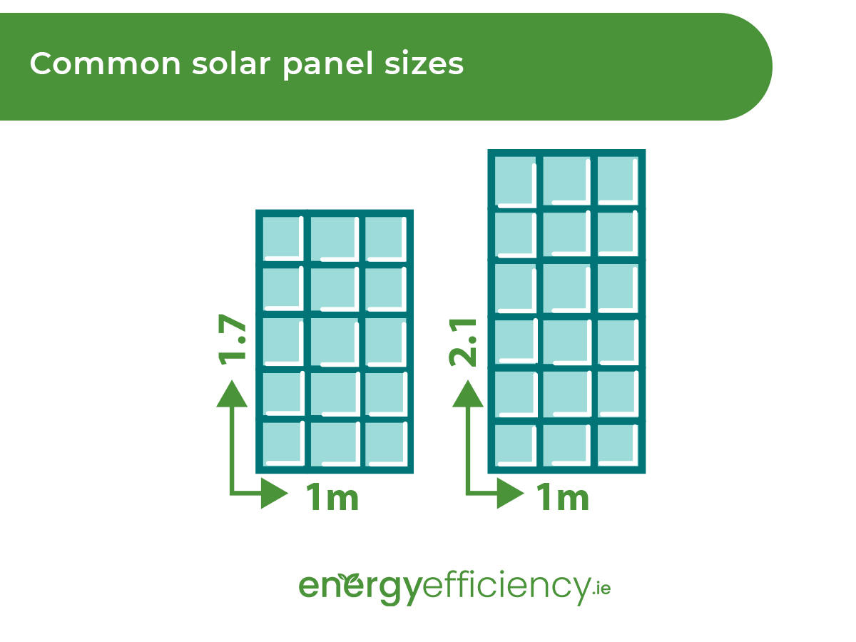 Standard solar panels for home installation come in two main sizes
