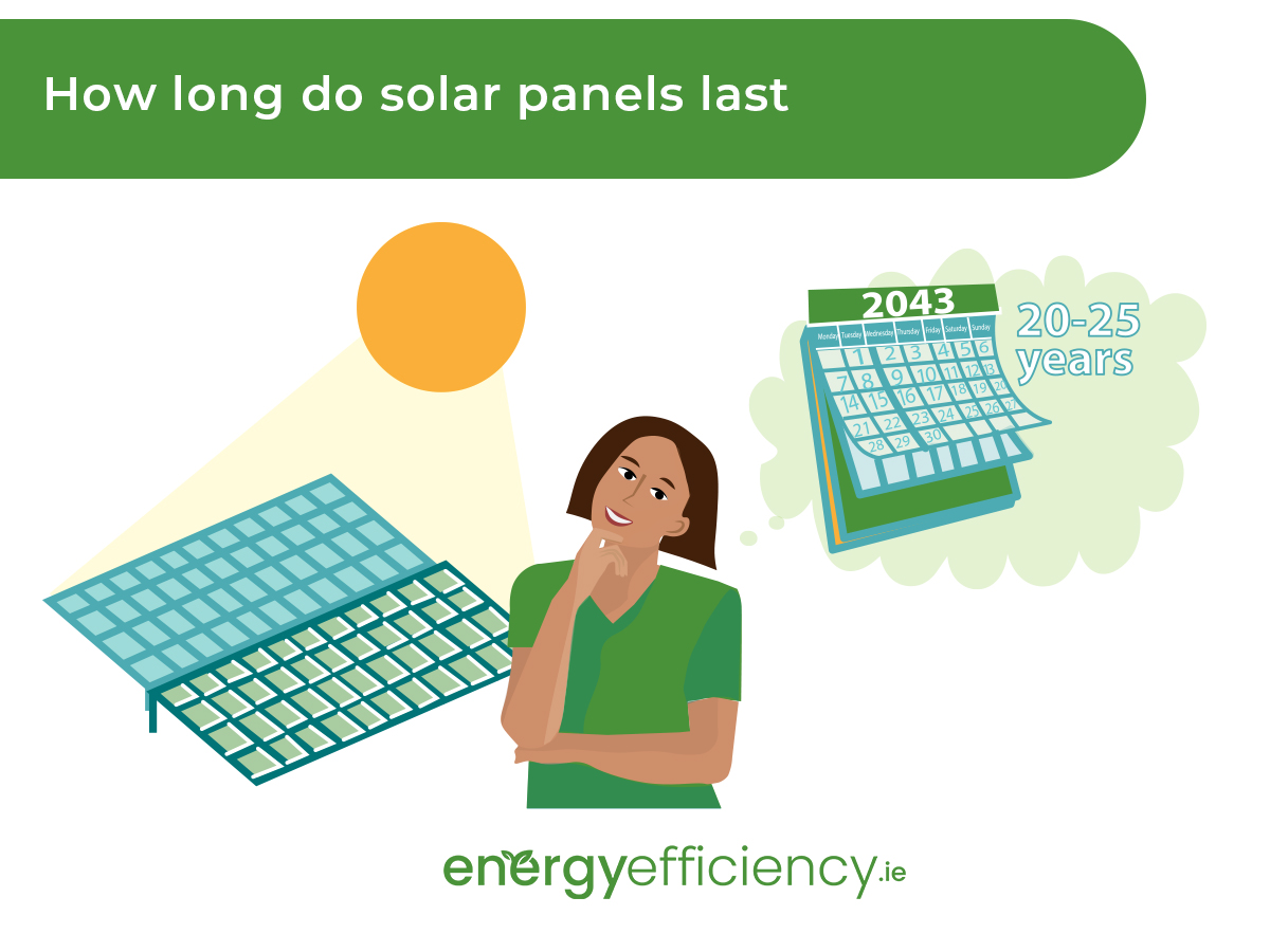 lifespan of solar panels is 25 - 30 years