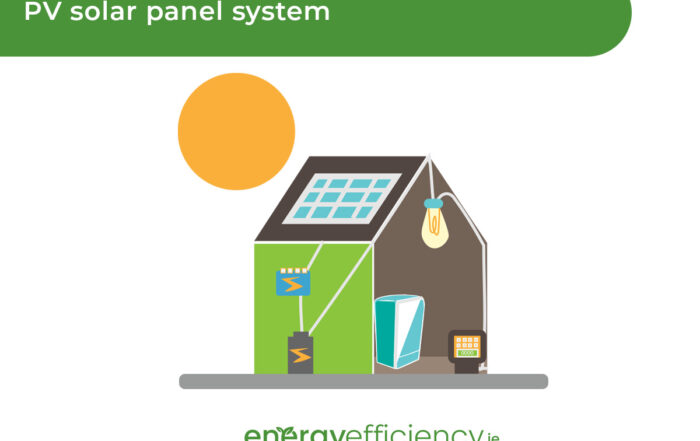 PV solar panels