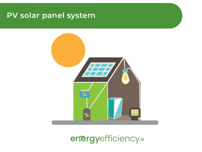 How Solar Panels Work Energy Efficiency Ireland