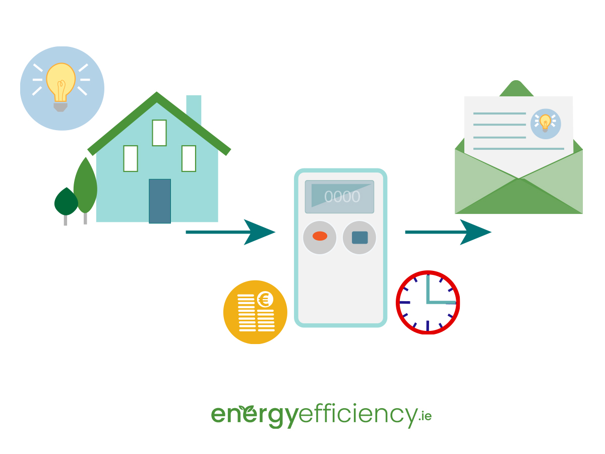smart meters allow people with a solar PV system to make money by selling energy back to the grid