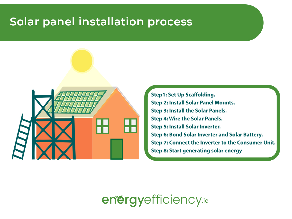 Solar Panel Installation Steps