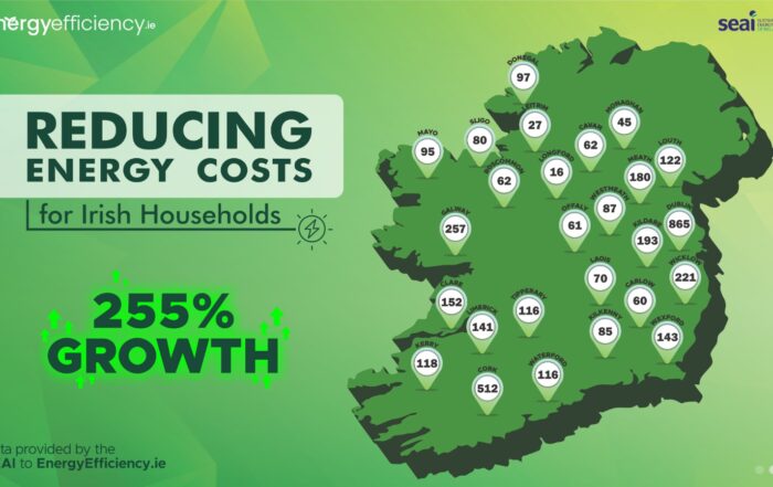 reducing energy costs with solar panels