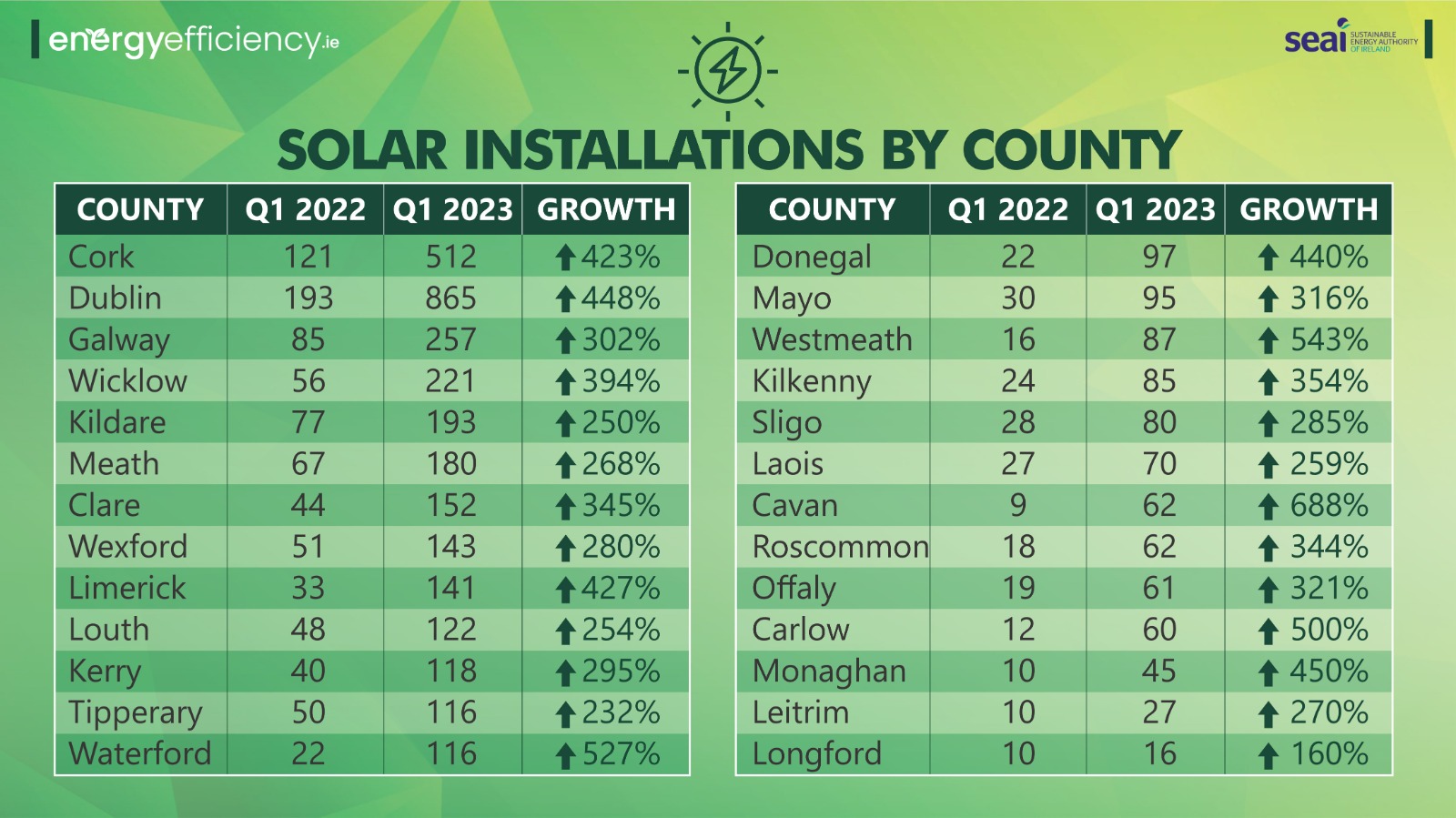 solar panel installation