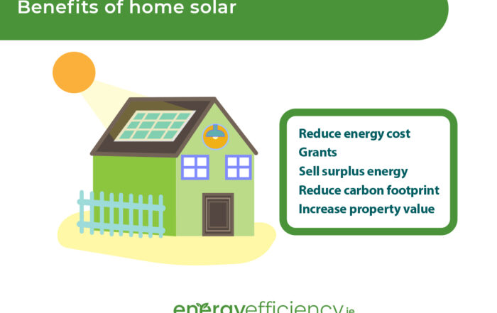 advantages of home solar panels