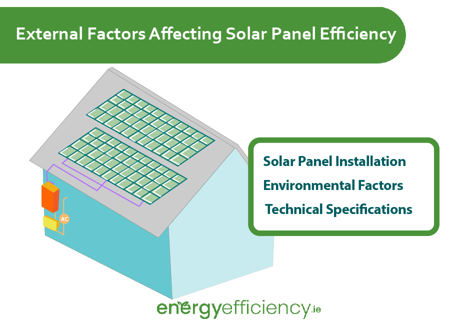 External Factors Affecting Solar Panel Efficiency-39