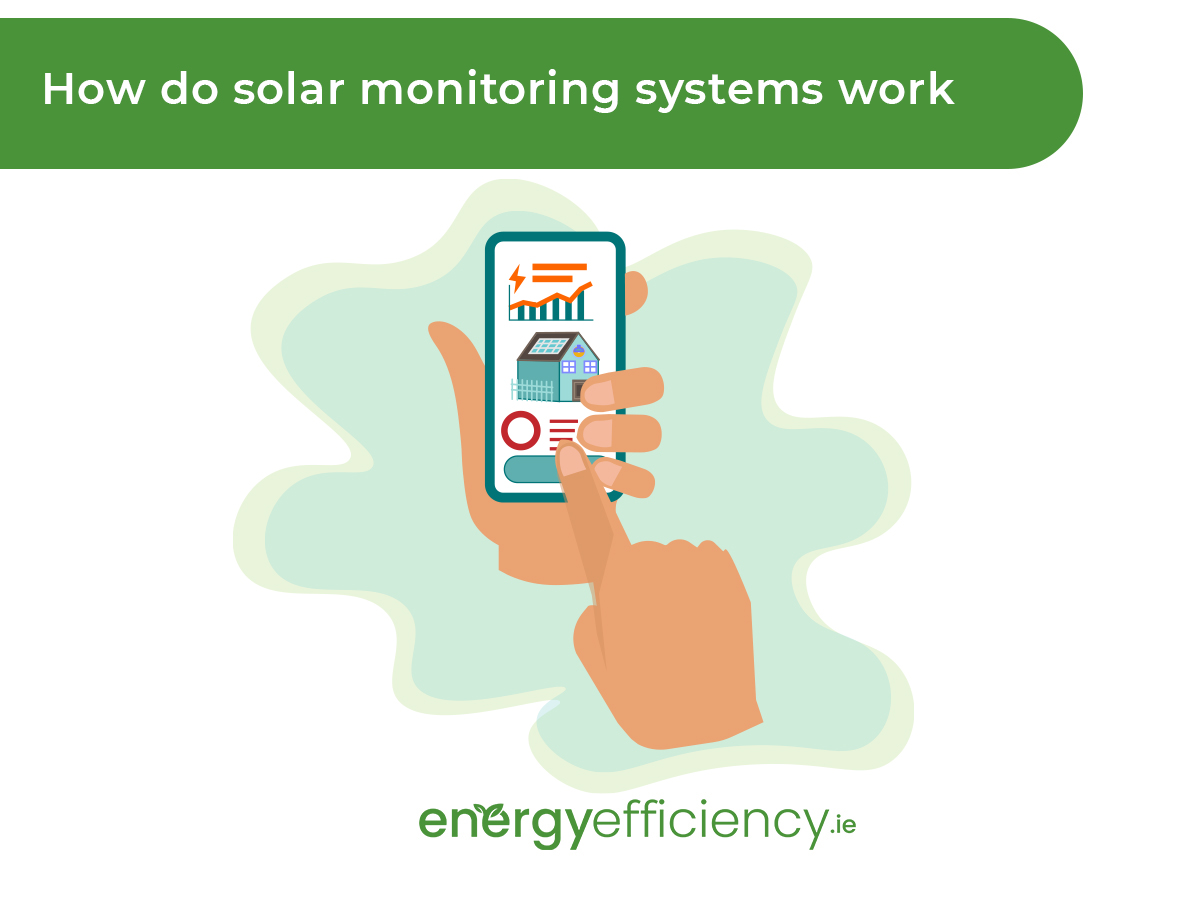 How do solar monitoring systems work