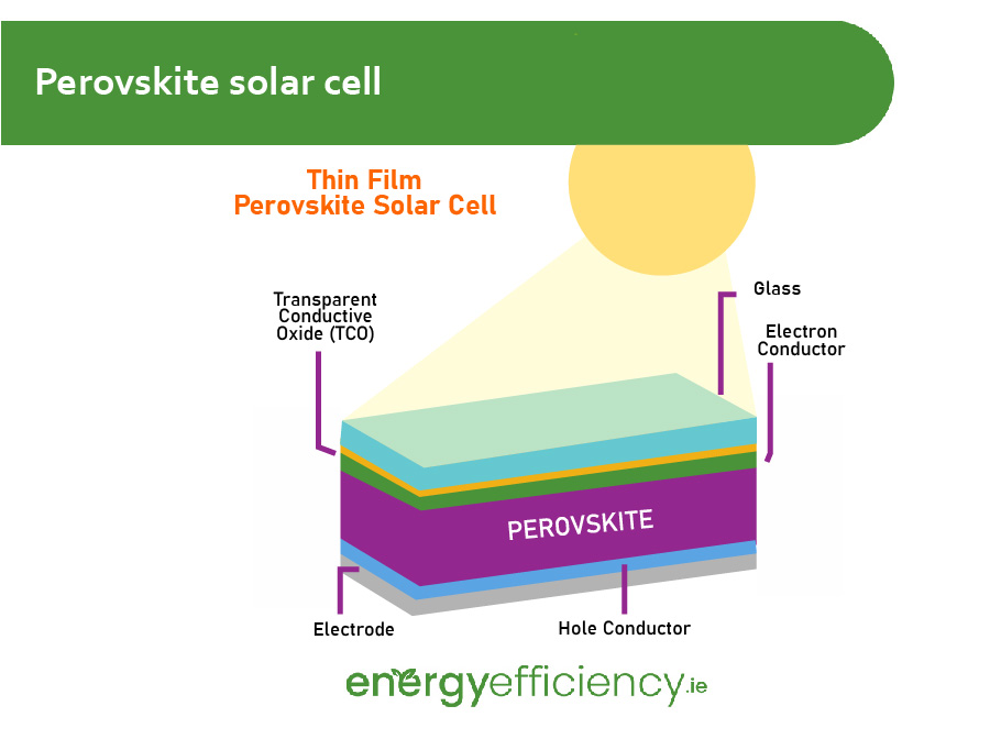 Perovskite solar cell