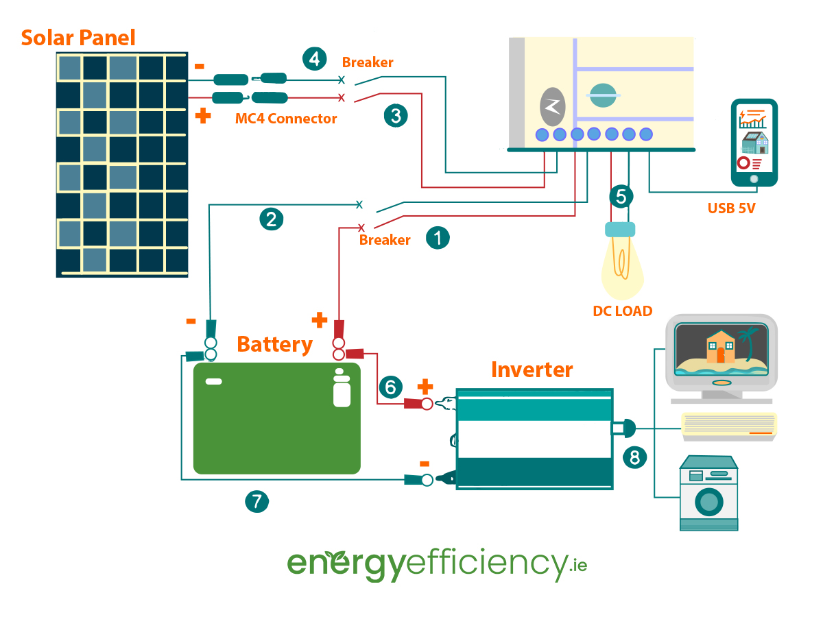 Solar Panel Wiring