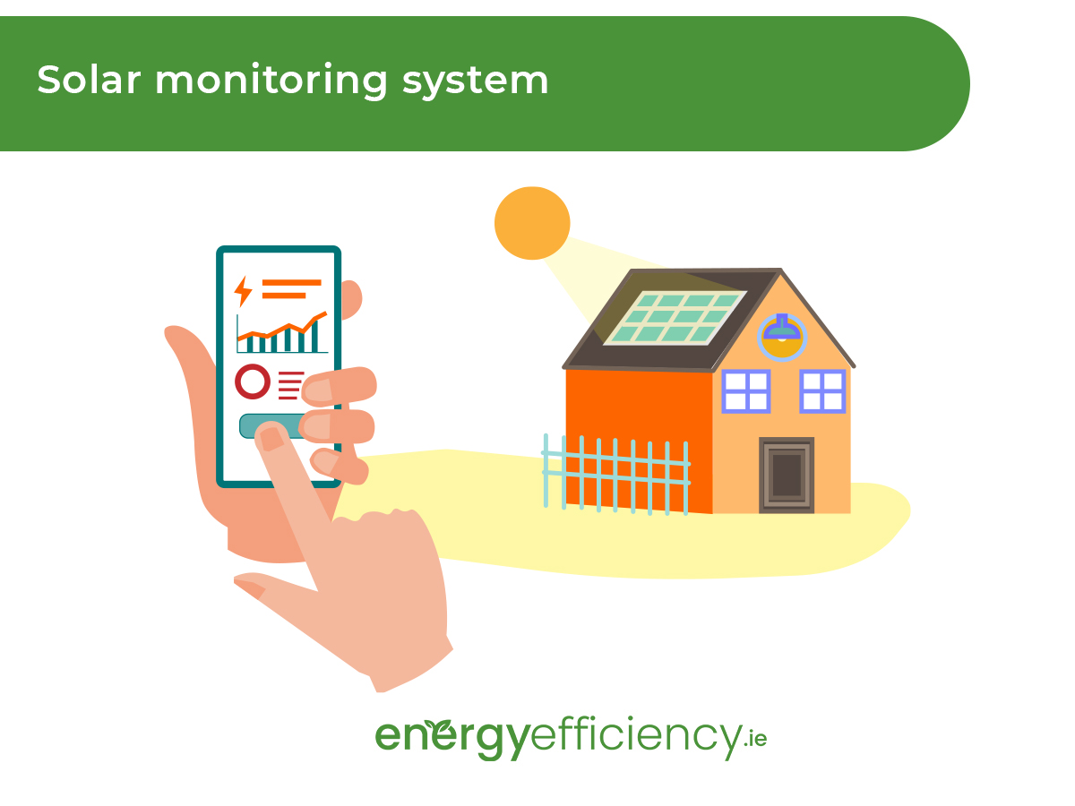 a data display allowing you to track information about your solar panels