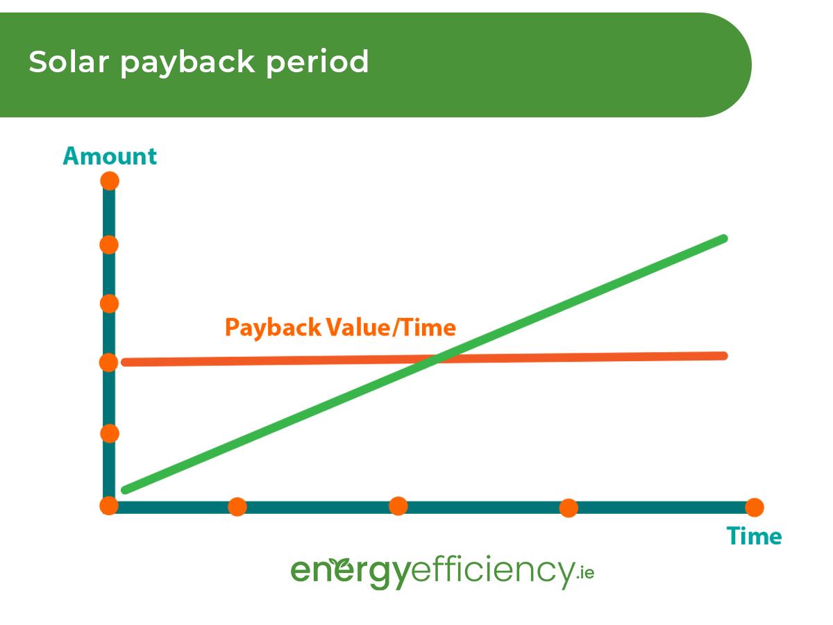 solar payback period