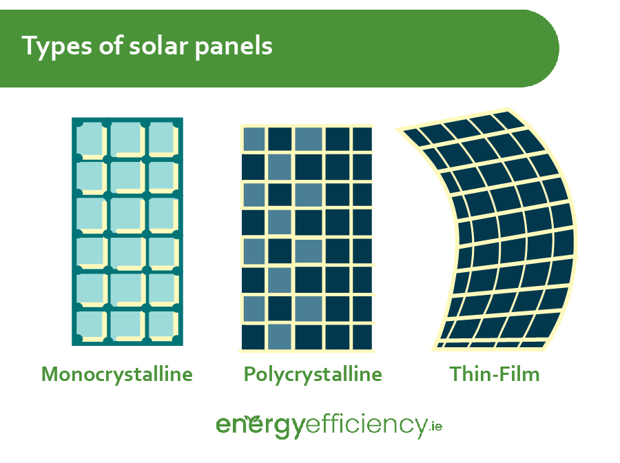 three main types of solar panels