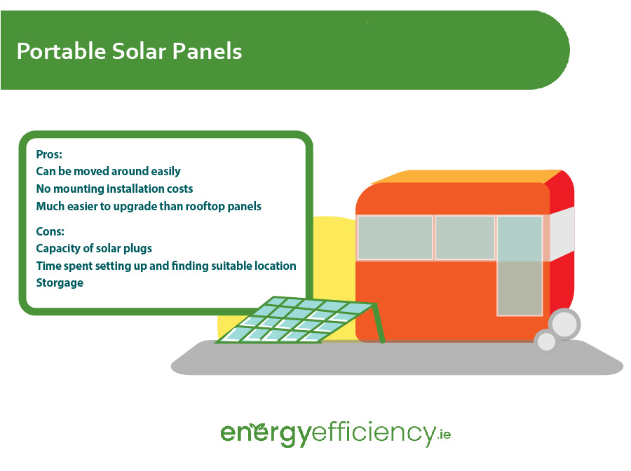 Pros & cons of Portable Solar Panels