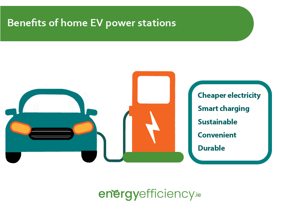 Benefits of Home EV Power Stations