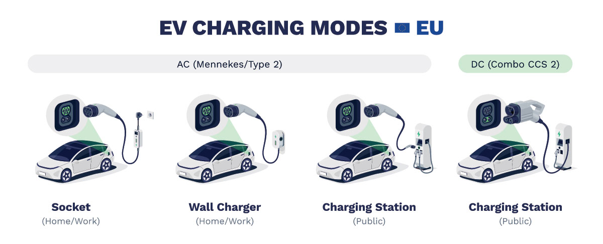 Home charging stations