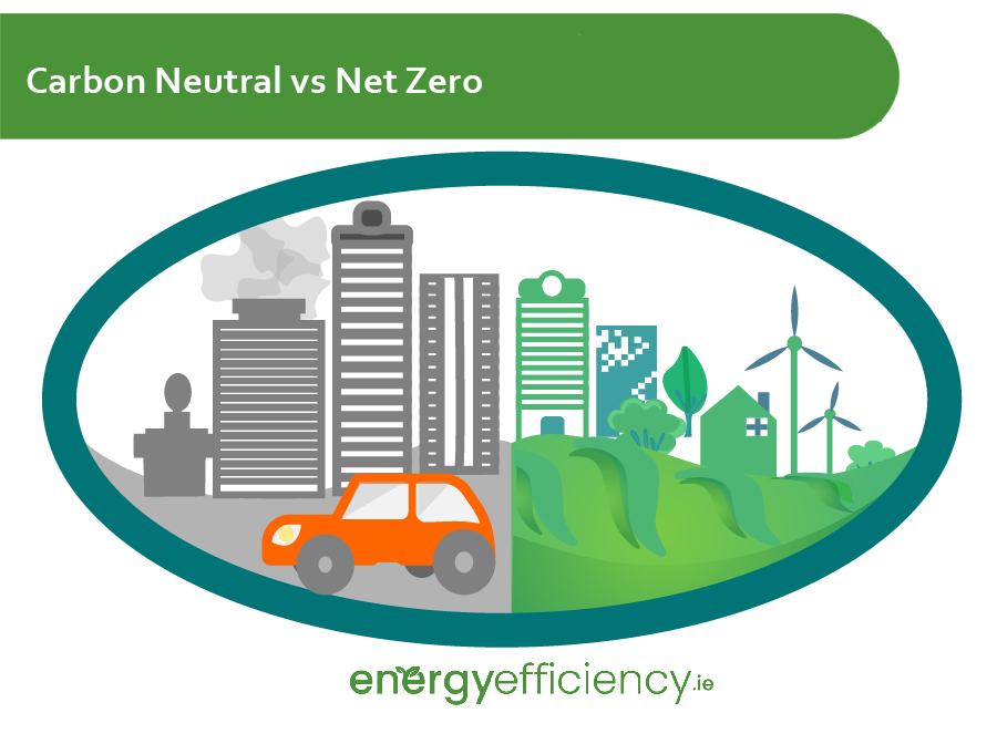 Carbon Neutral vs Net Zero