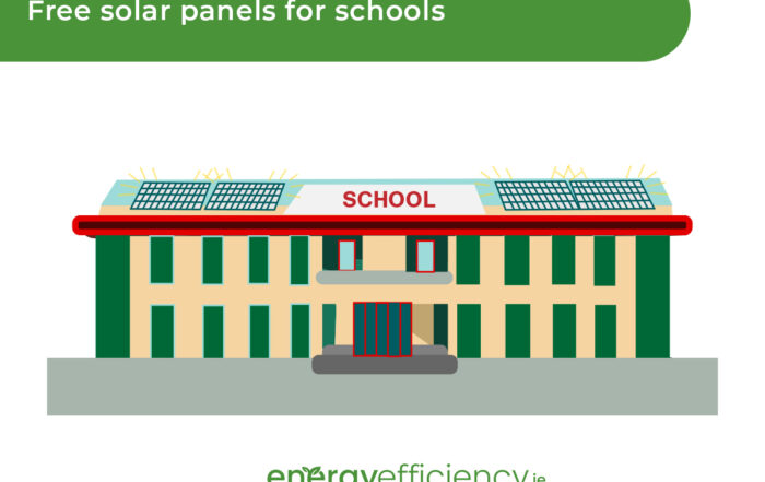 Free Solar Panels for schools in Ireland