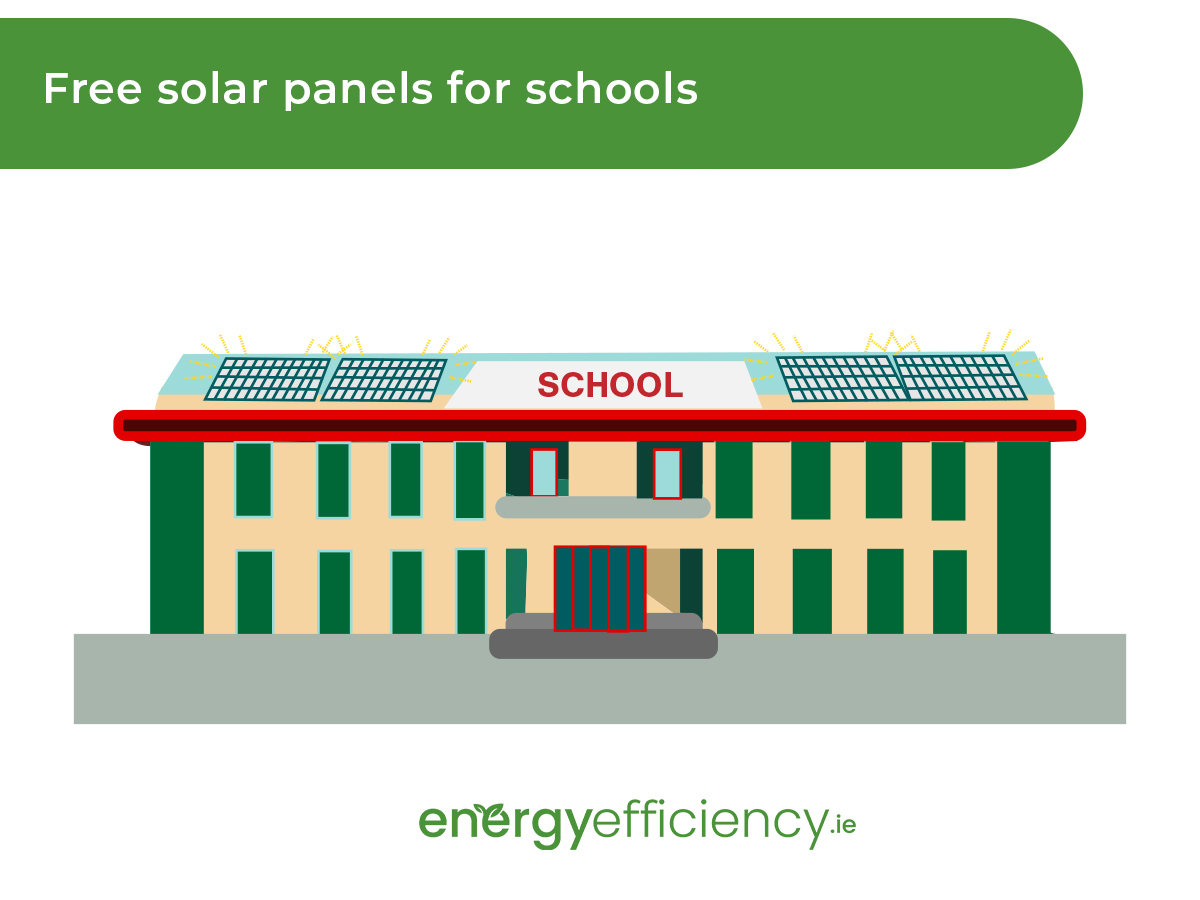 Free Solar Panels for schools in Ireland