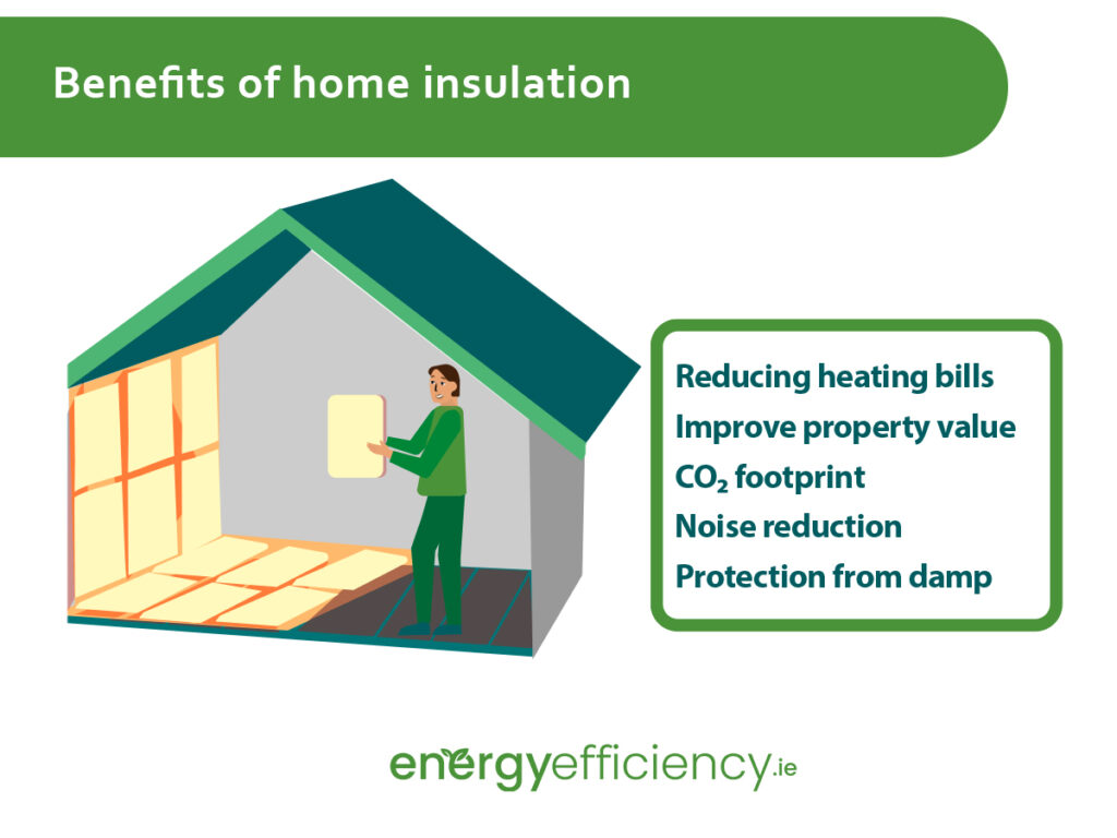 Benefits of home insulation Benefits of Home Insulation