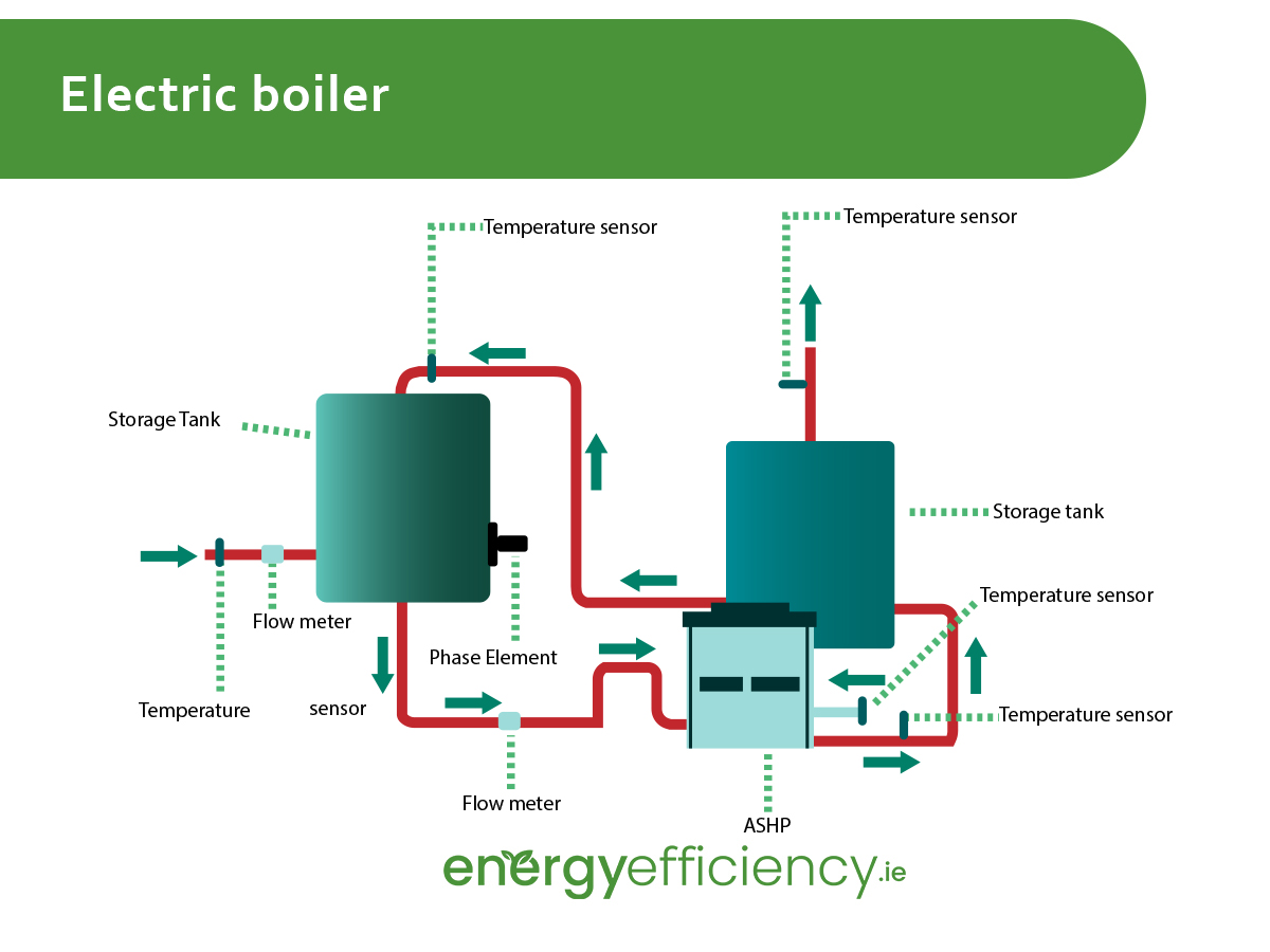 What is an electric boiler