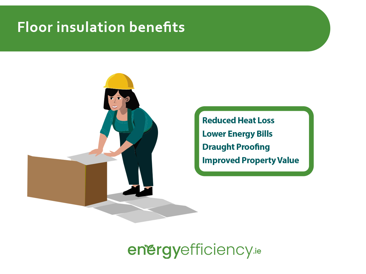 Benefits of Floor Insulation