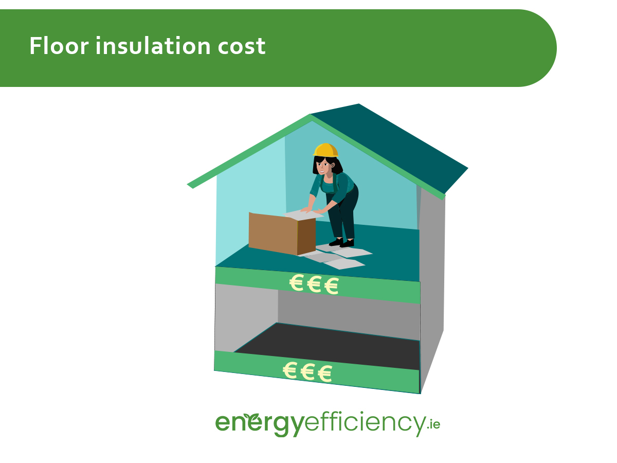 Floor Insulation cost