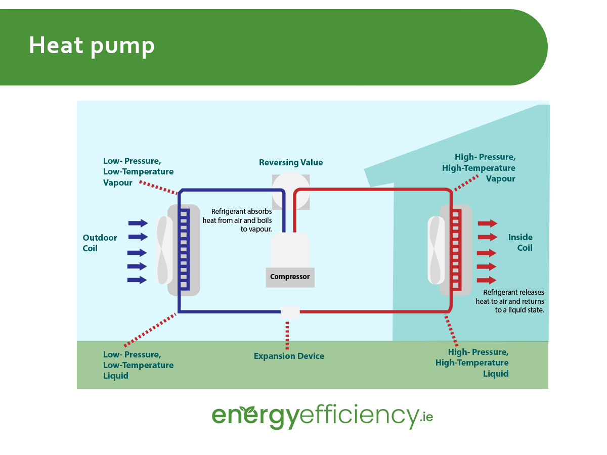 What is a Heat Pump