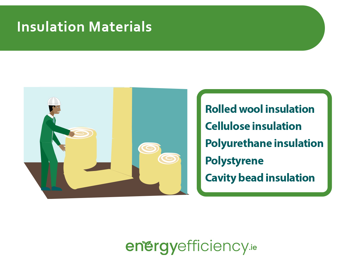Insulation Materials