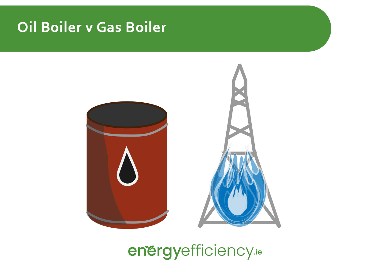 Oil Boiler v Gas Boiler