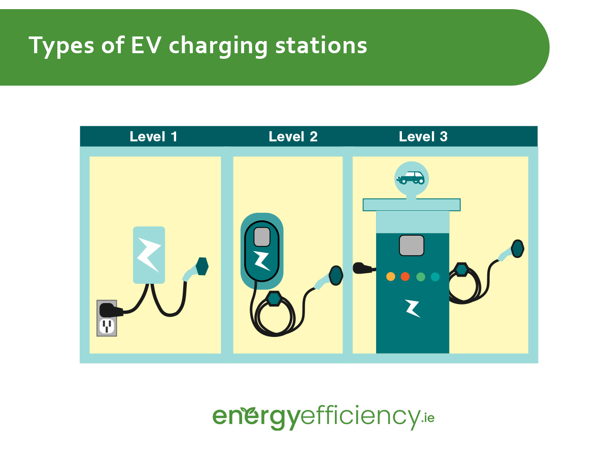 Different Types of EV Charging Points