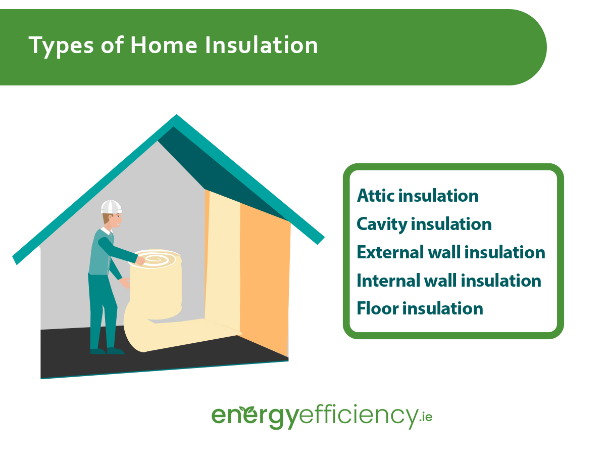 types of home insulation