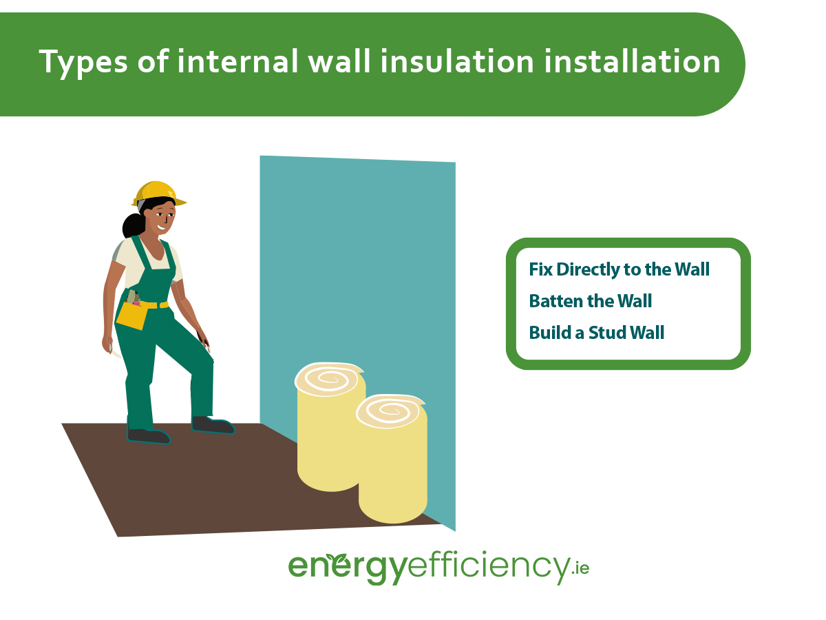Internal Wall Insulation Installation