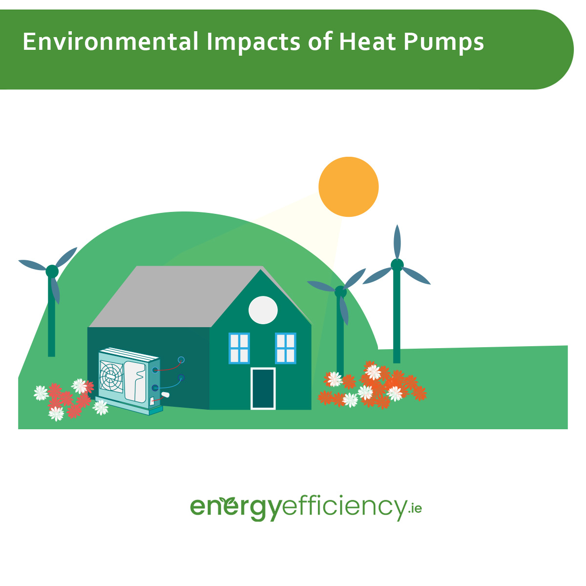 Environmental Impacts of Heat Pumps