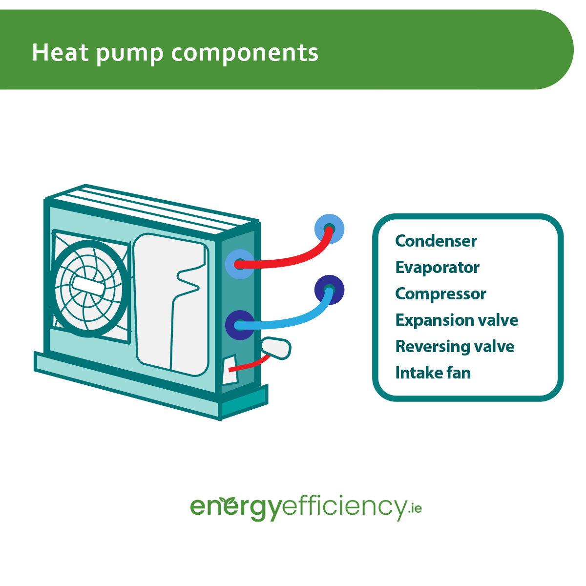 Heat Pump Components