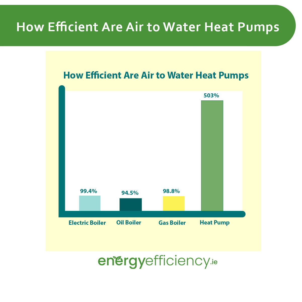 How Efficient Are Air to Water Heat Pumps