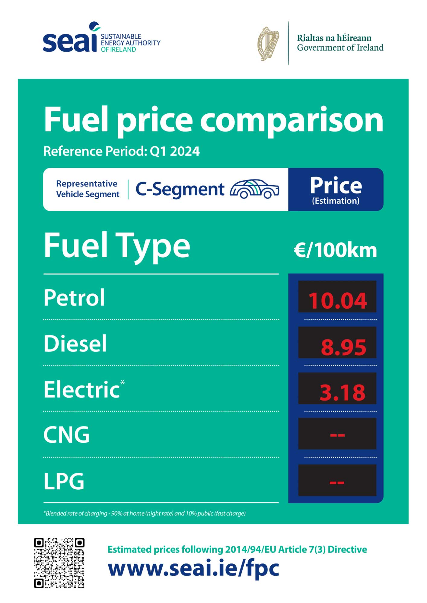 fuel price comparison