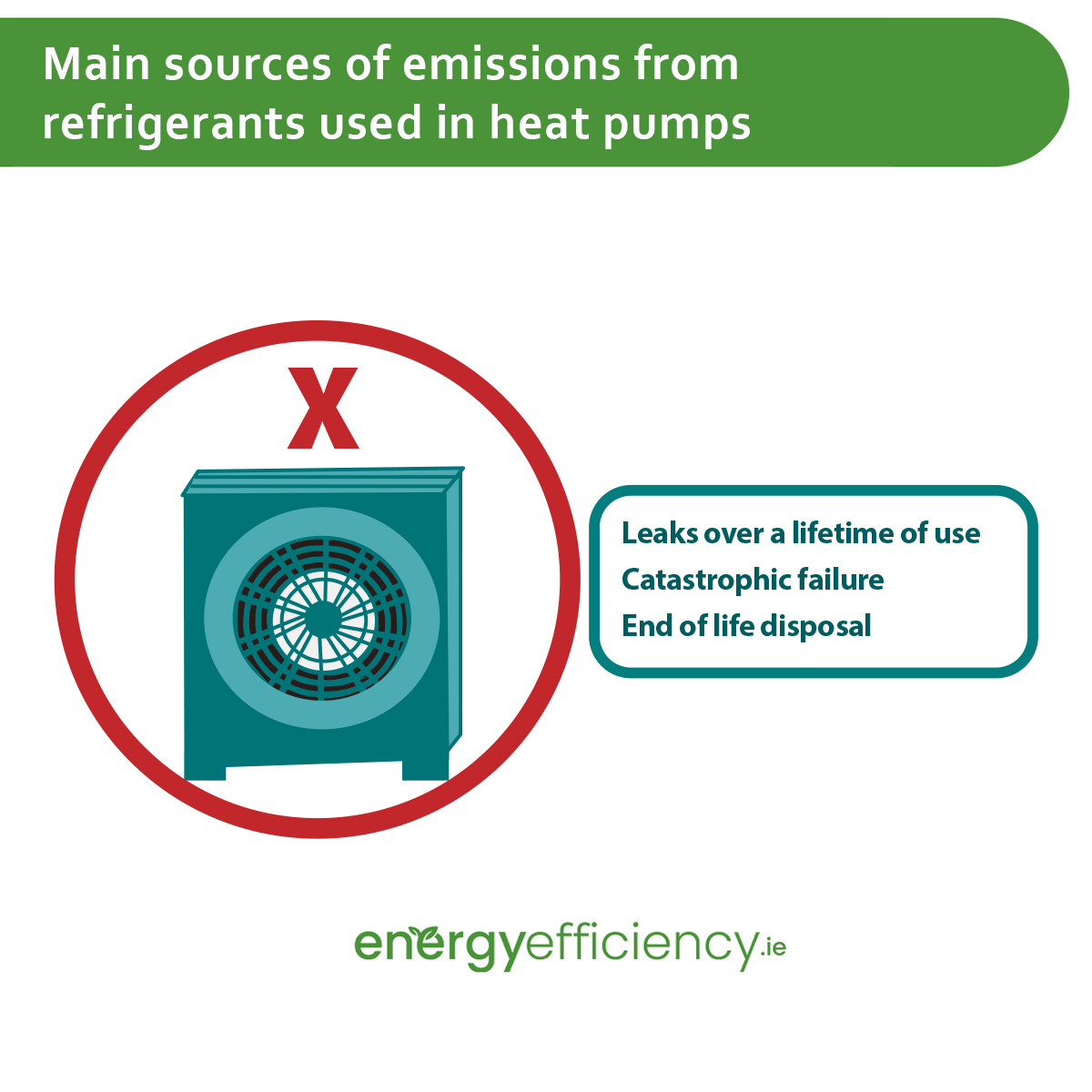 main sources of emissions