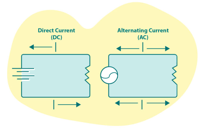 AC v DC Electric Vehicle Charging