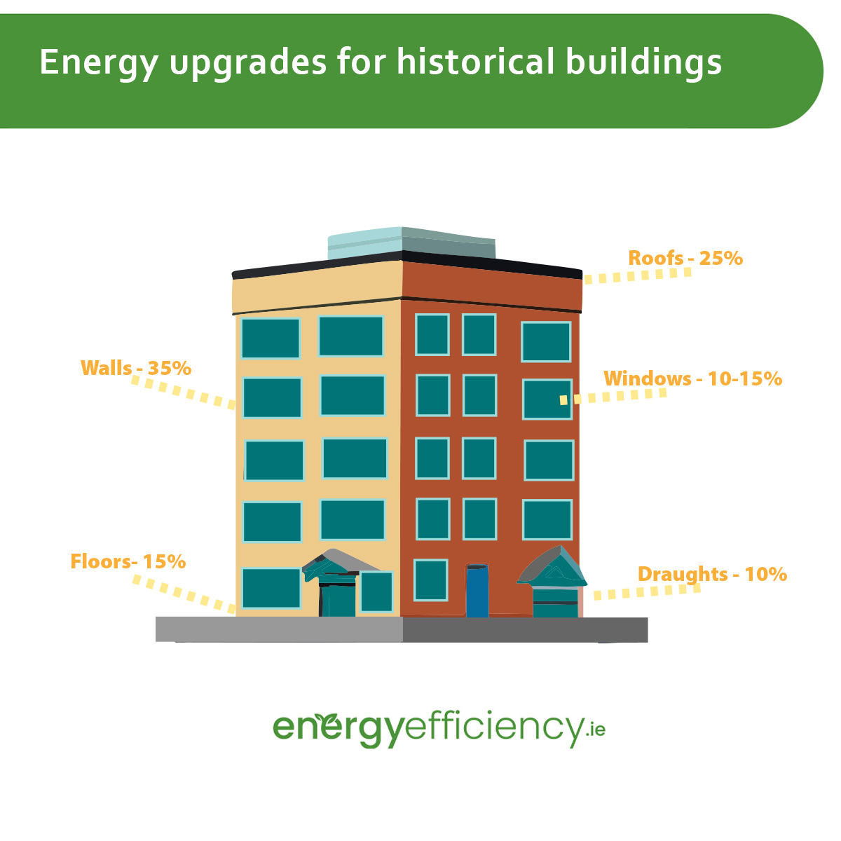Energy upgrades for historical buildings