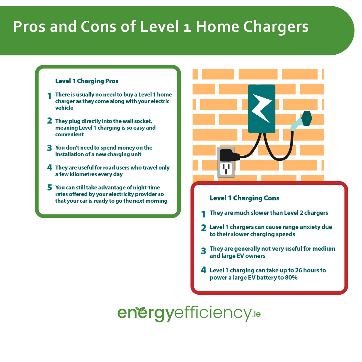 Pros and Cons of Level 1 Home Chargers