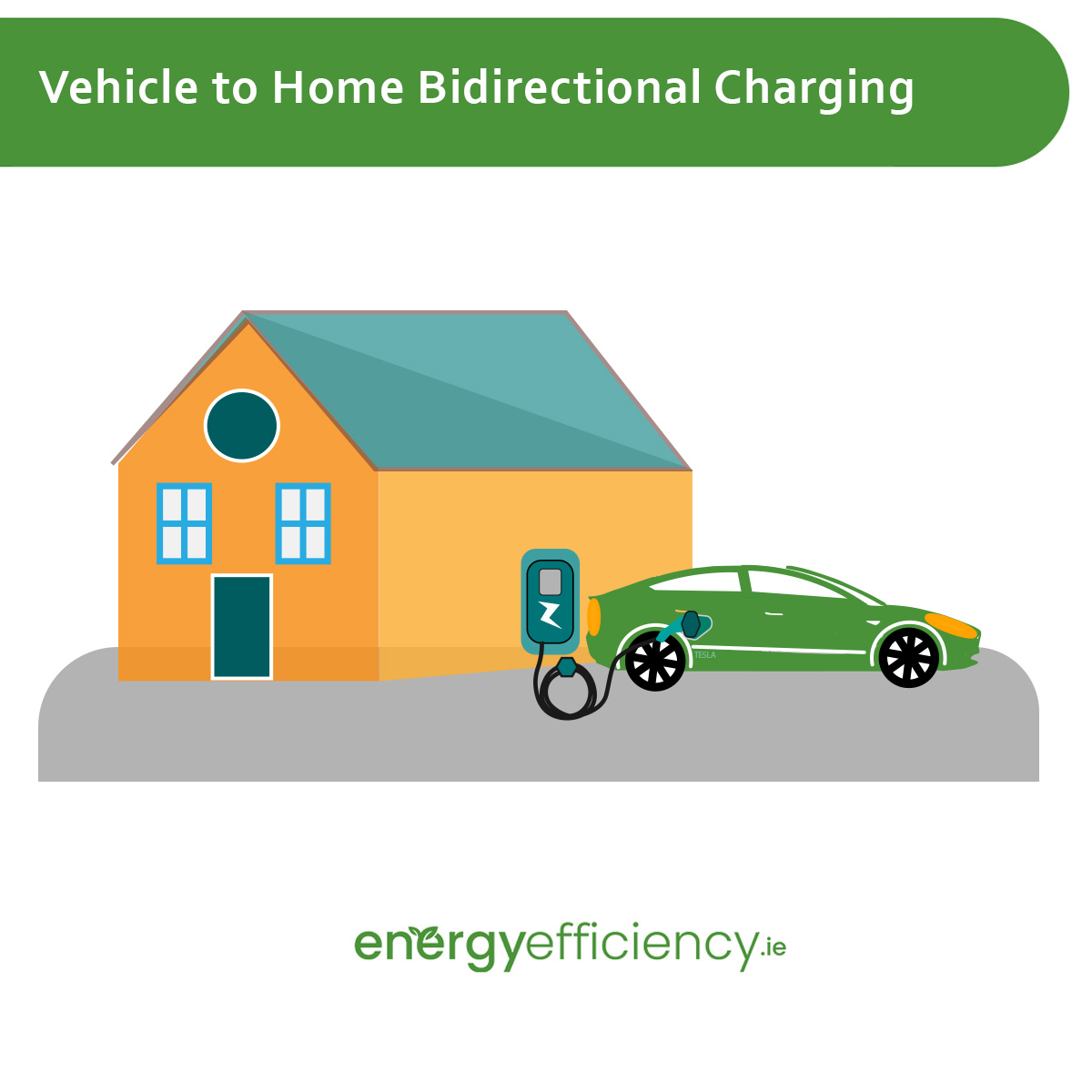 Vehicle to Home Bidirectional Charging