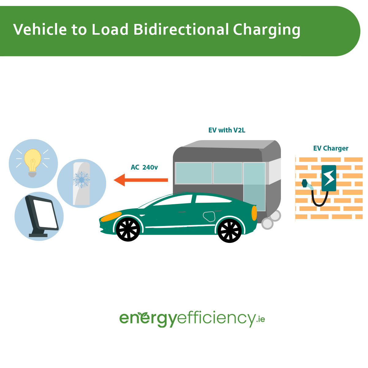 Vehicle to Load Bidirectional Charging