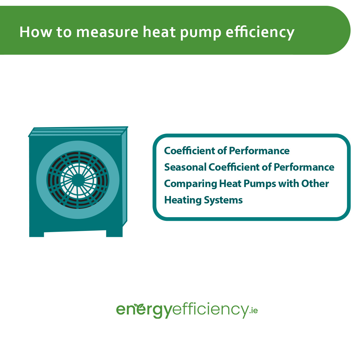 How Heat Pump Efficiency is Measured