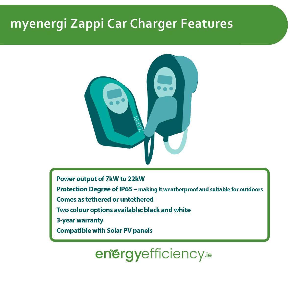 myenergi Zappi Car Charger Features